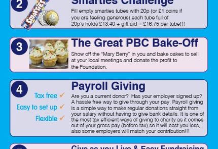 Your Fundraising Ideas
