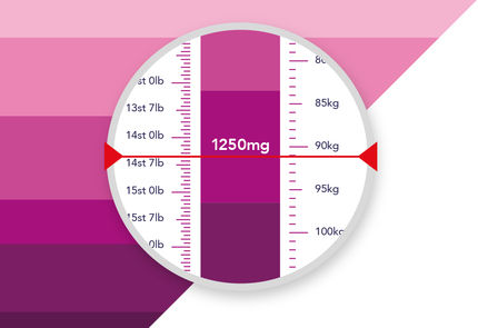 Urso Dose Calculator